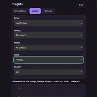 Insights: consumption, ratings and comparison charts, filtered by period, product, method and rating