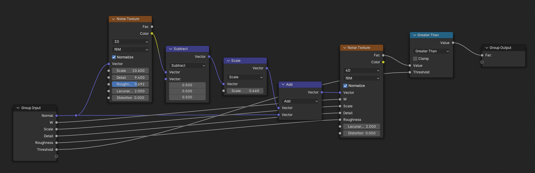 The material nodes laid out in different groups