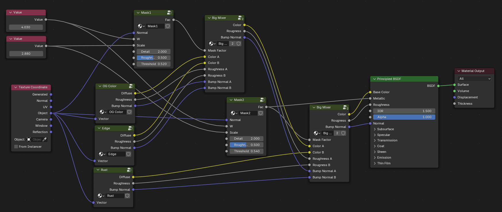 The material nodes laid out in different groups