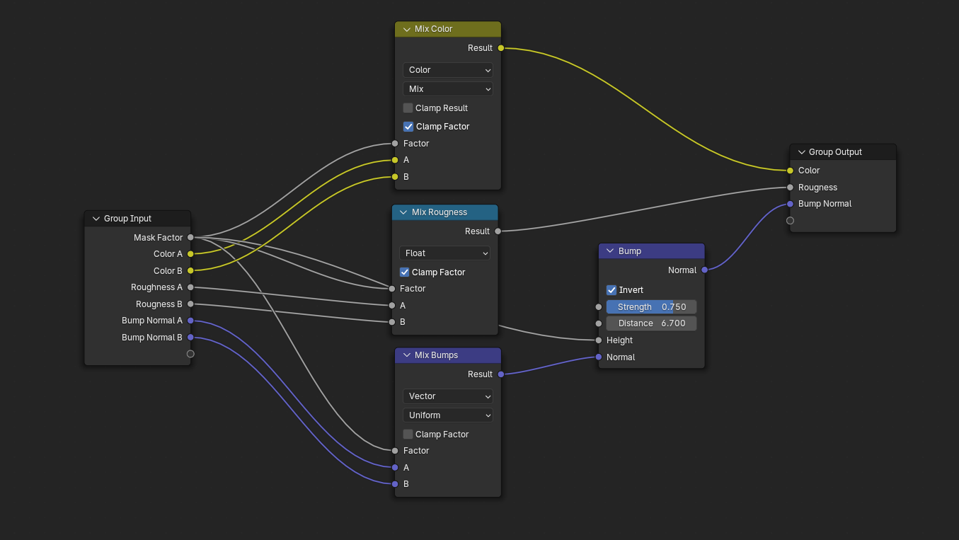 The material nodes laid out in different groups