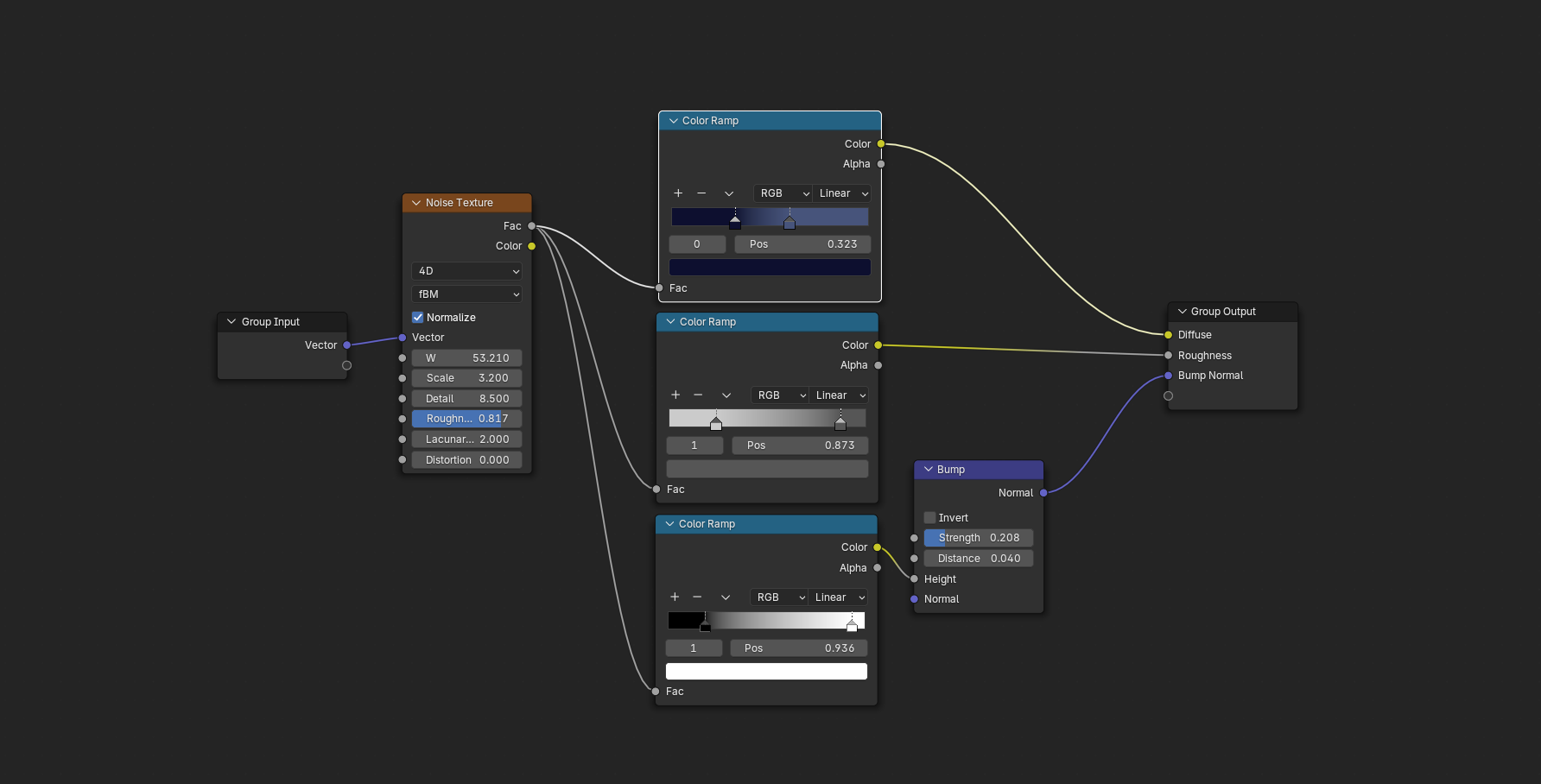 The material nodes laid out in different groups